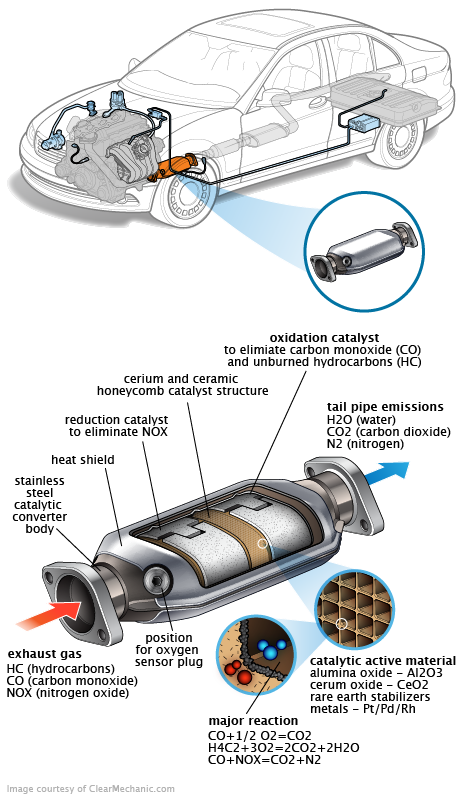 See C0931 repair manual